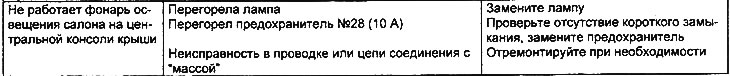 Lighting system