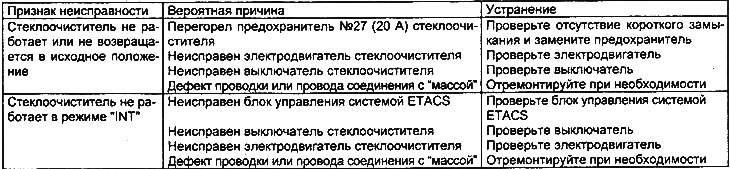 Wycieraczka przedniej szyby
