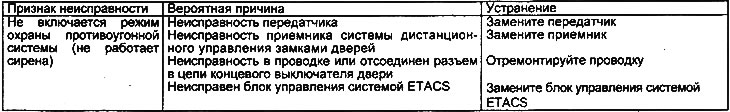 Система управления задержкой сигнала…