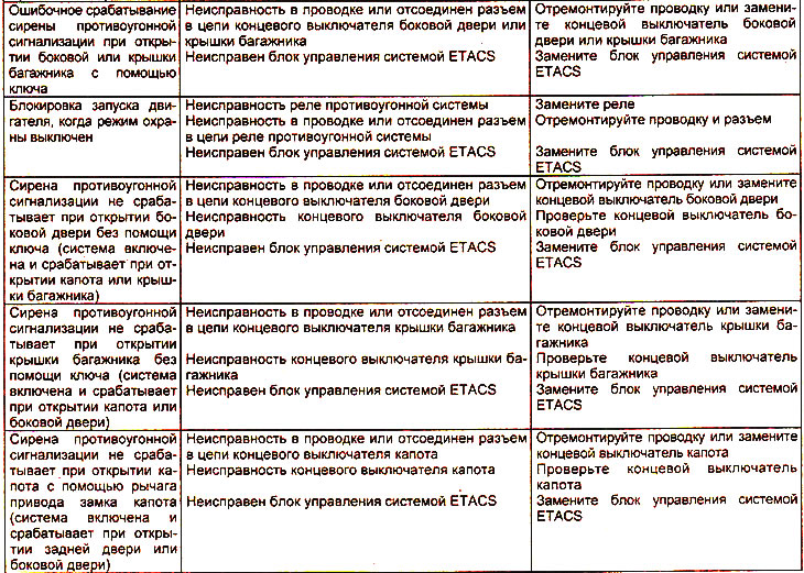 Система управления задержкой сигнала…