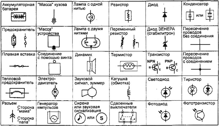 Обозначение радиодеталей на схеме и их название Објашњења за шеме електричне опреме (Hyundai Sonata 4 2001-2012, бензин: Електри