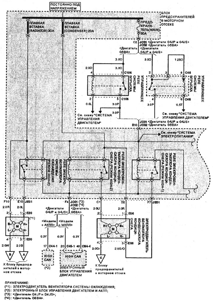Elektrický systém ovládania ventilátora