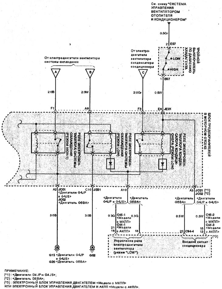Elektrický systém ovládania ventilátora