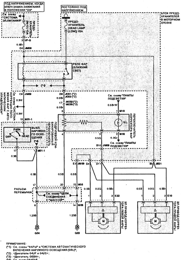 Sistem manual de reglare a farurilor