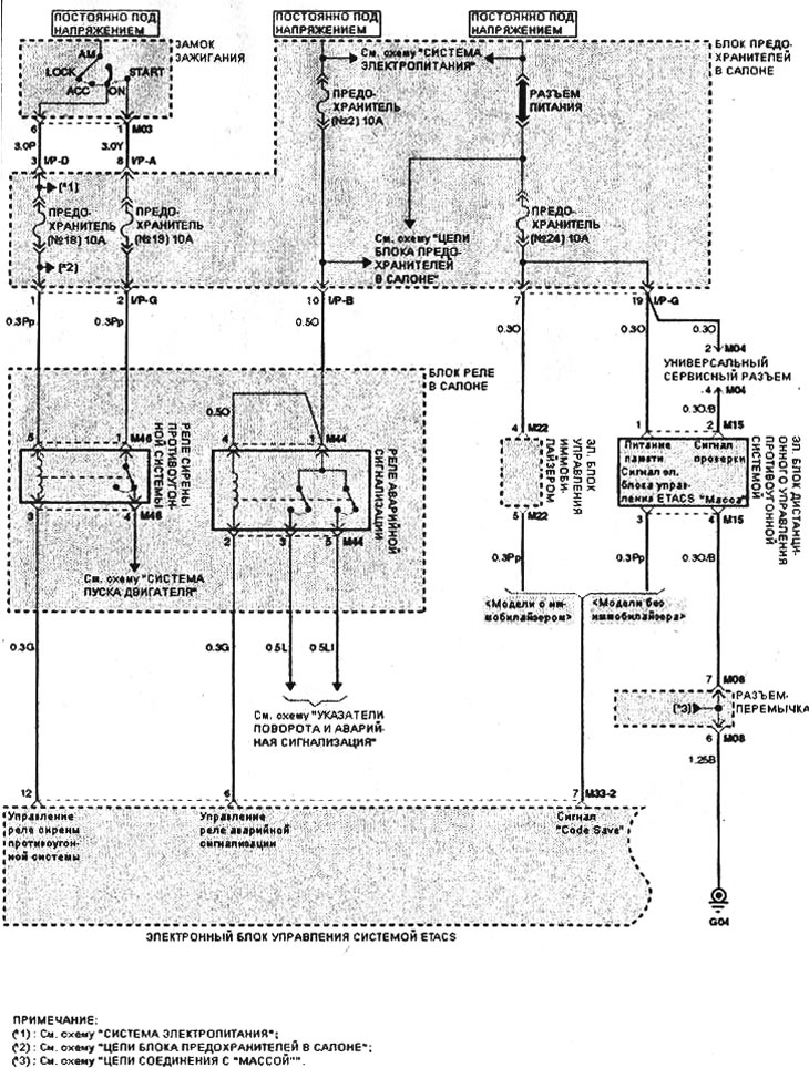 Remote control door locks and antitheft system (Hyundai Sonata 4 2001