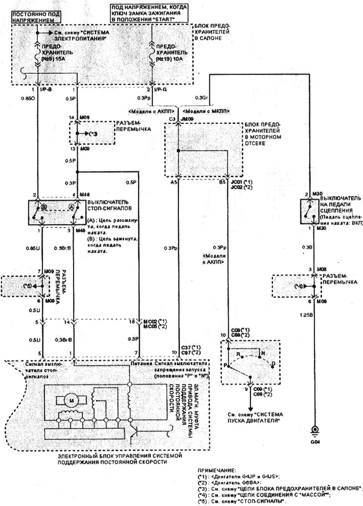 Control constant al vitezei