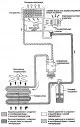 Safety precautions and features of maintenance and repair