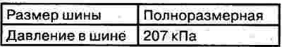 Ціск у шыне запаснога кола