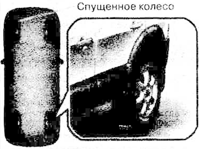 2. Падкладзіце калодкі пад кола.