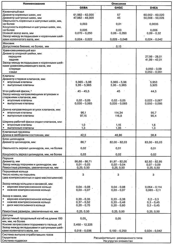 Technical specifications