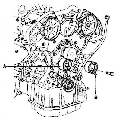 3. Install the intermediate pulley (B)…