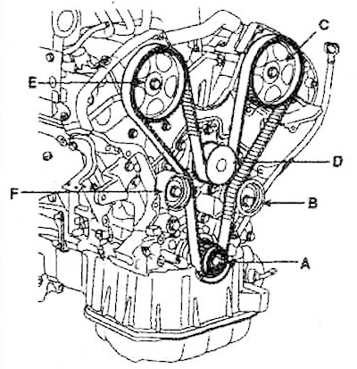 Crankshaft gear (A) - intermediate…