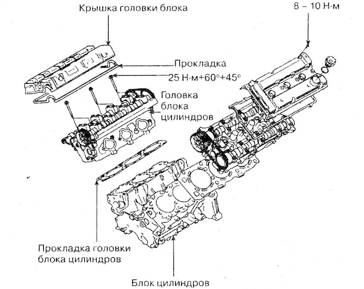 Cylinder head — device