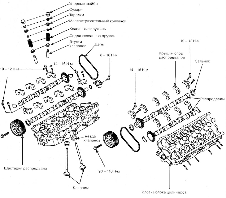 Cylinder head — device