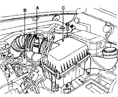 32. Install the air cleaner (C)…