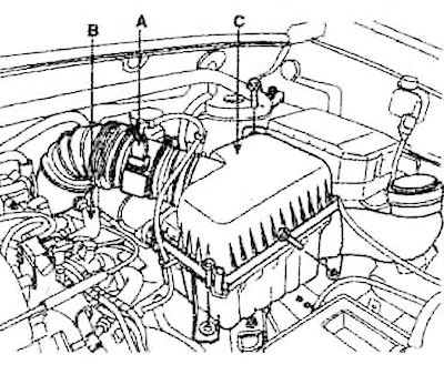 5. Разкачете конектора на сензора за масов въздушен поток (A). Разкачете маркуча за вентилация (B)…