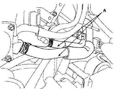 7. Отстранете маркучите на нагревателя (A).