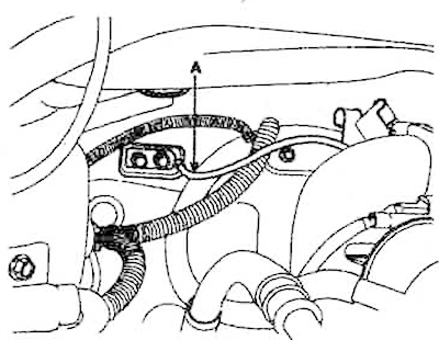 9. Изключете заземяващия проводник (A) от капака на капака.