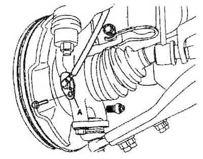 22. Разкачете сензорите за скорост на колелата (A) от двата кормилни накрайника.