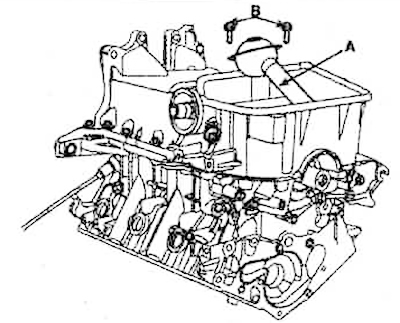 12. Unscrew the two bolts (B) and…