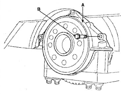 17. Loosen the three bolts (B) and…