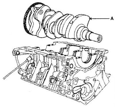 20. Carefully remove the crankshaft (A)…