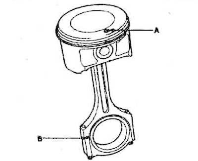 1. Connect the piston and connecting…