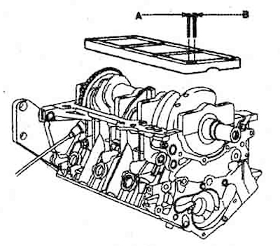 6. Insert the crankshaft (A) into the…