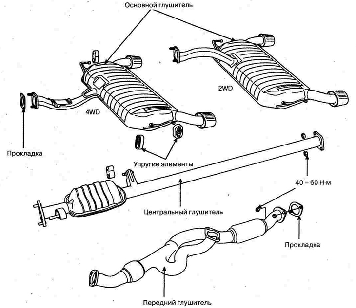 Впускная и выпускная системы — устройство