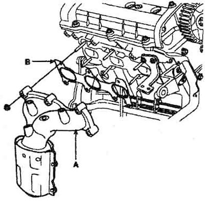 7. Install the exhaust manifold (A)…