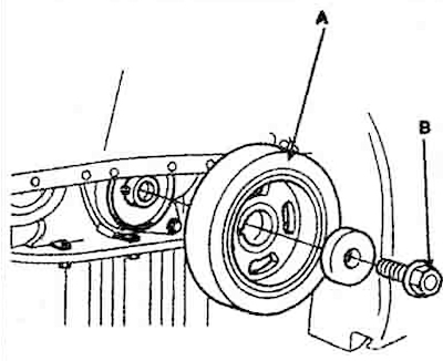 14. Loosen the mounting bolt (B) and…