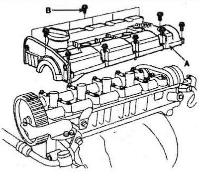 2. Install the cylinder head cover (A)…
