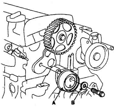 10. Install the tension pulley (A) and…