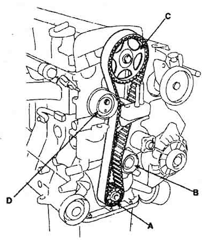 Crankshaft gear (A) - intermediate…