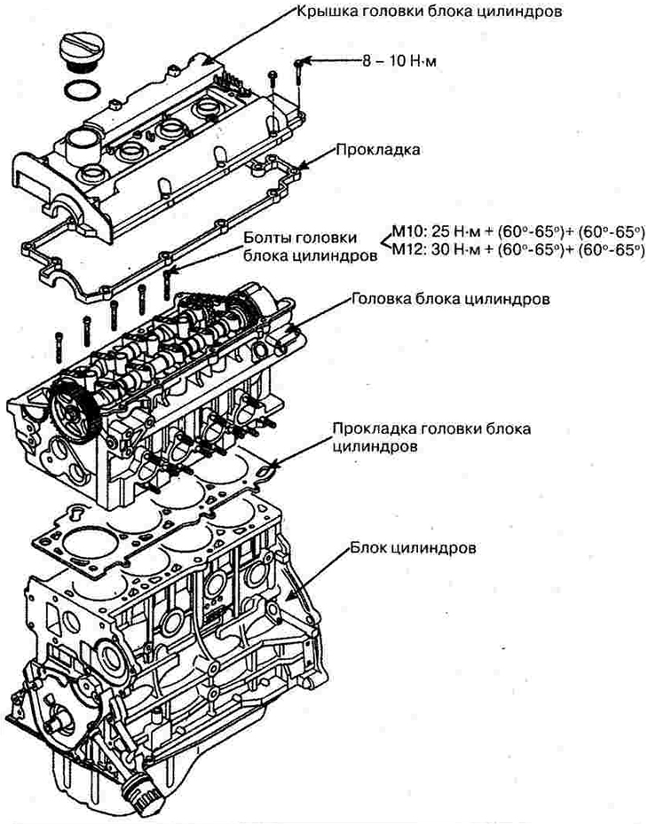 Cylinder head — device
