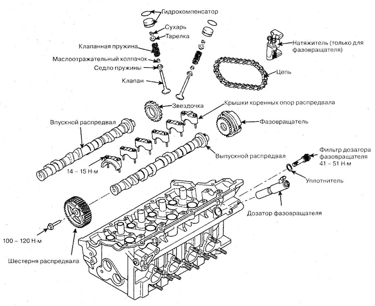 Cylinder head — device