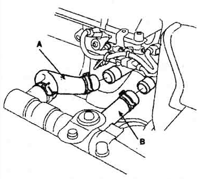 7. Disconnect the heater hoses (A).