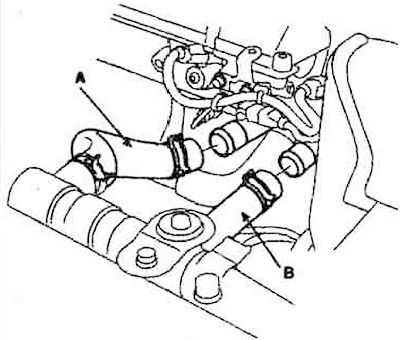 7. Disconnect the heater hoses (A).