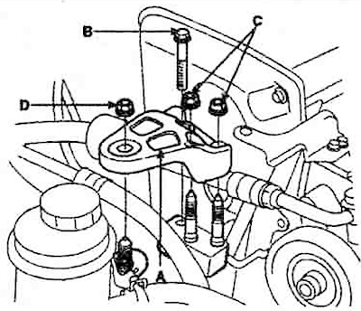 24. Loosen the bolt (B) and nuts (C and…