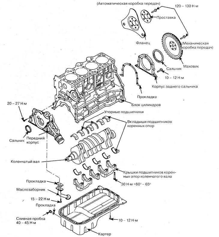 Cylinder block — device