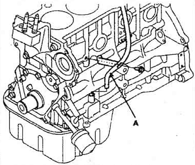 6. Remove the oil dipstick (A).