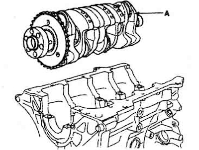 19. Carefully remove the crankshaft (A)…