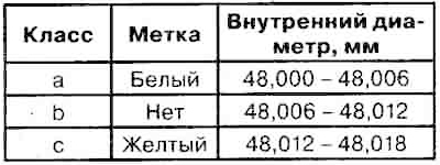 1. Position of the connecting rod mark.
