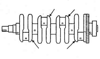 2. Position of the crankshaft journal…