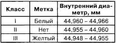 2. Position of the crankshaft journal…