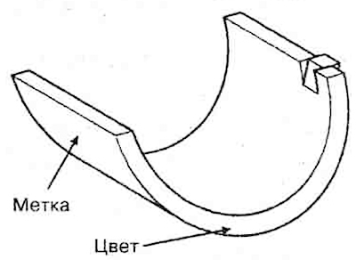 3. Marking of connecting rod bearings.