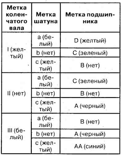 4. The selection of connecting rod…