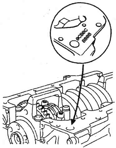 1) Position of marks on the cylinder…