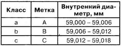 1) Position of marks on the cylinder…