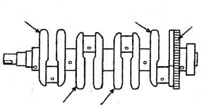 2) Position of marks on the crankshaft.